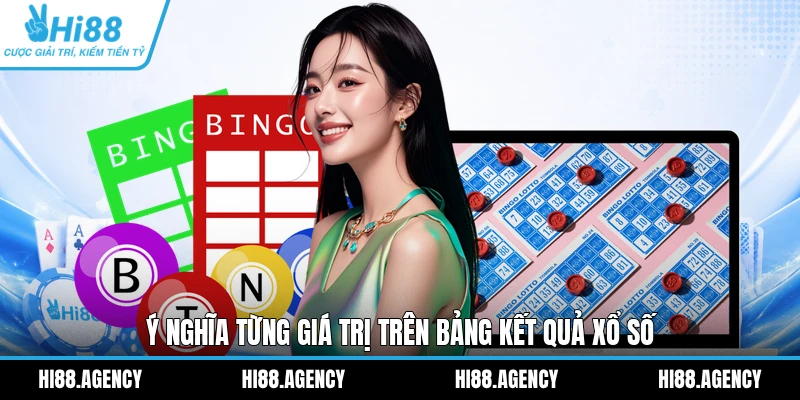 Ý nghĩa từng giá trị trên bảng kết quả Xổ số